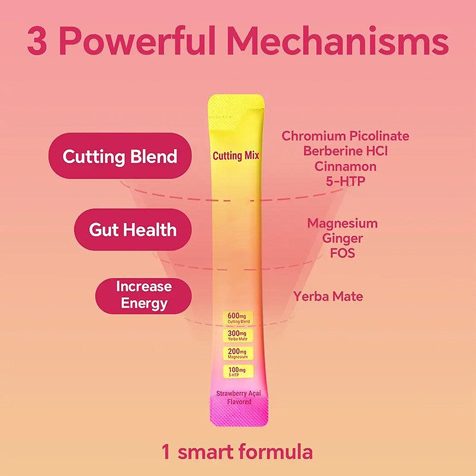 Cuttea Cutting Mix 3 powerful mechanisms